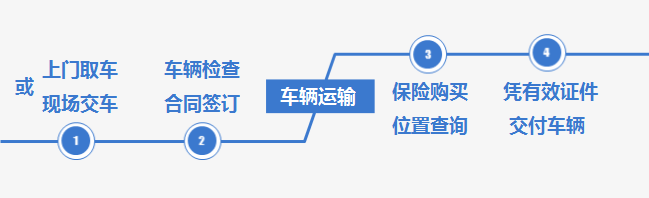 深圳汽车托运,四平汽车托运