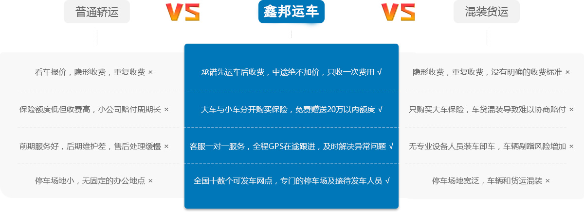 天津到乌鲁木齐轿车托运对比货运公司