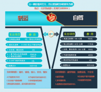 小汽车托运收费标准，全国小轿车托运价格表